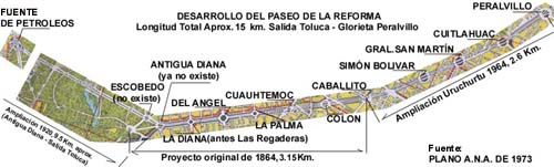 Archivo:Glorietas Reforma.jpg